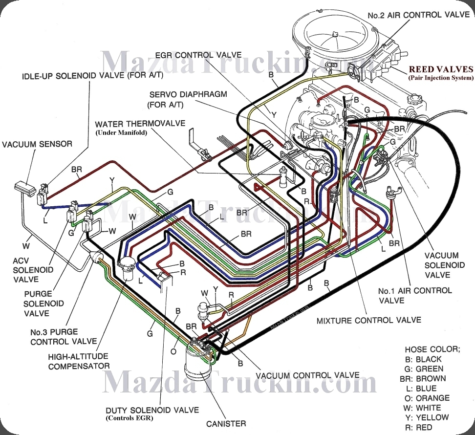 Mazda B2000 B2200 Vacuum Diagram